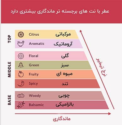 آیا ادکلن تاریخ انقضا دارد؟